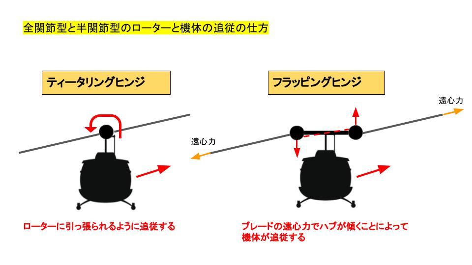 マストバンピング【ヘリコプターの危険な空力シリーズ】 | Feel Free