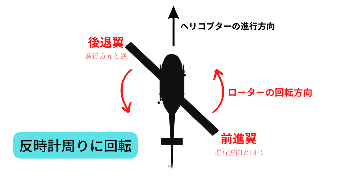 後退翼の失速【ヘリコプターの危険な空力シリーズ】 | Feel Free to Fly